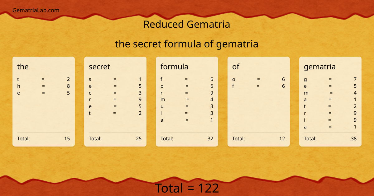 the secret formula of gematria in reduced Gematria